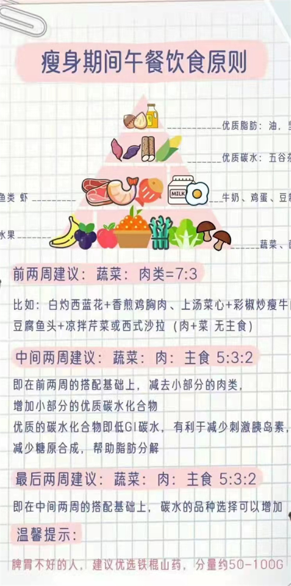 瘦身期间午餐饮食原则